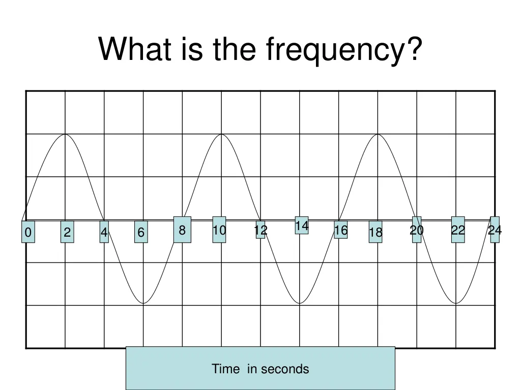 what is the frequency