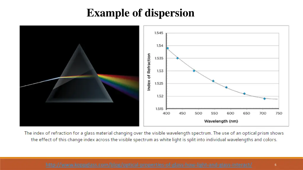 example of dispersion