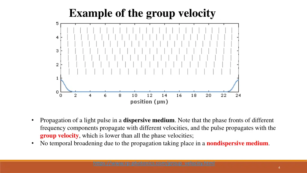 example of the group velocity