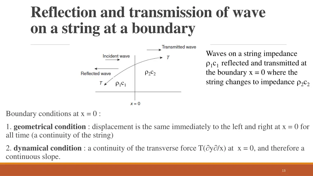 reflection and transmission of wave on a string