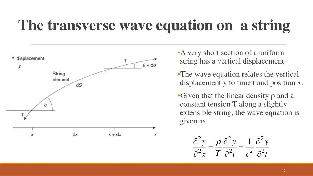 the transverse wave equation on a string