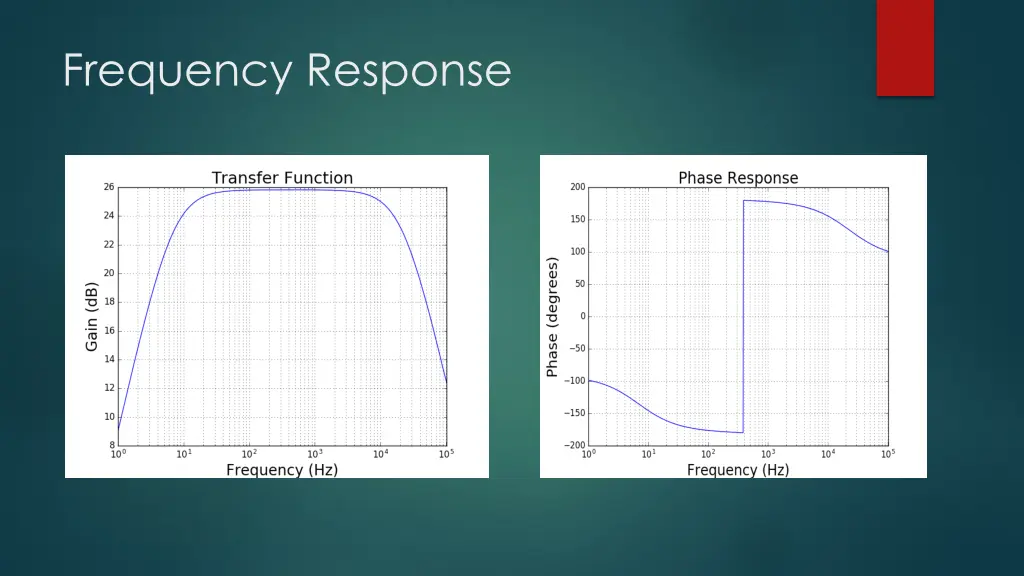 frequency response