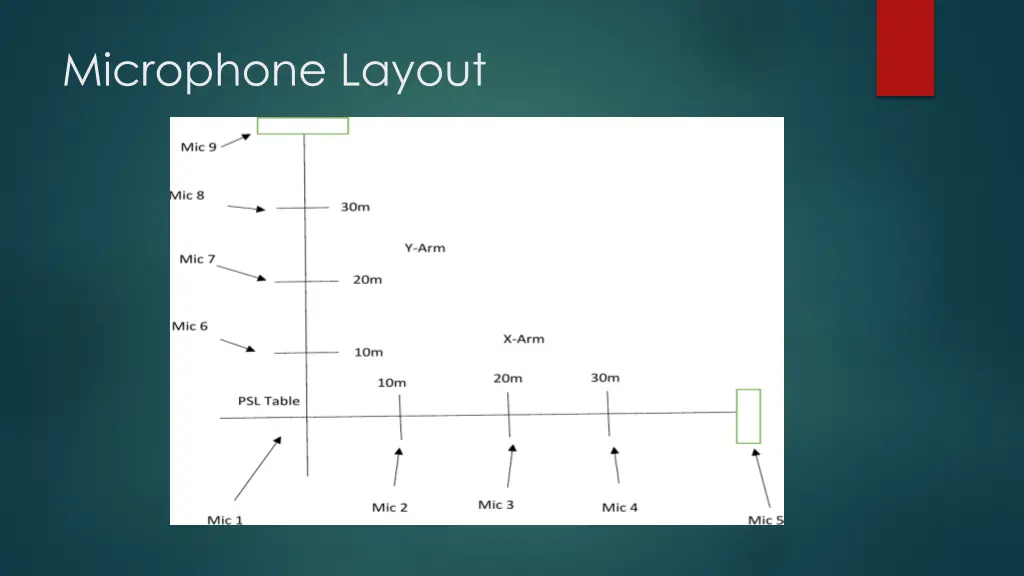 microphone layout