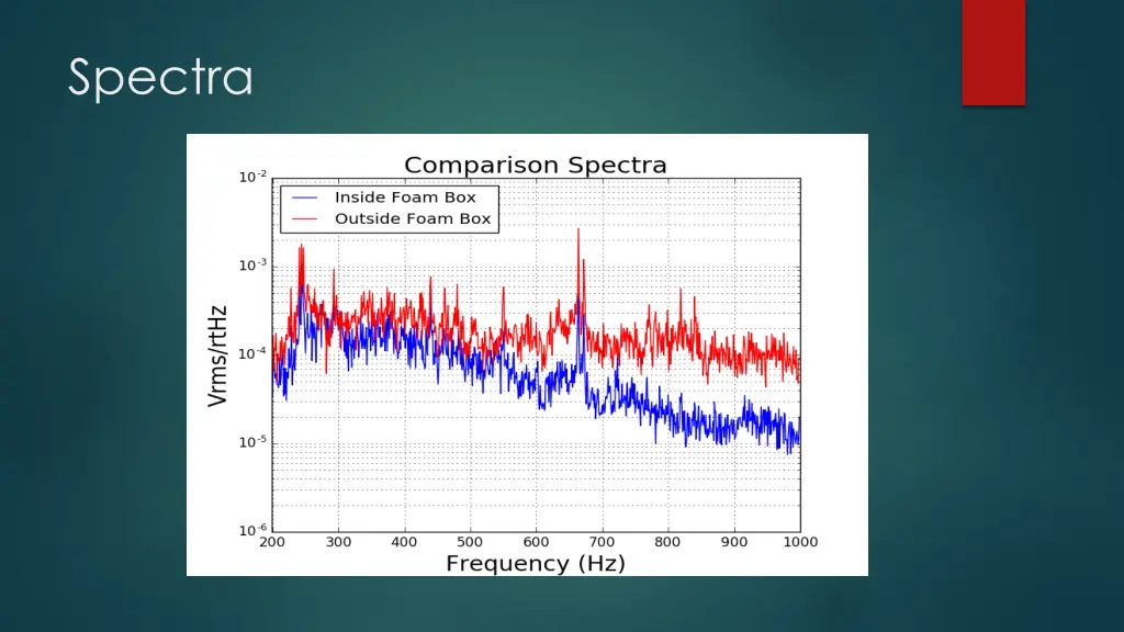 spectra