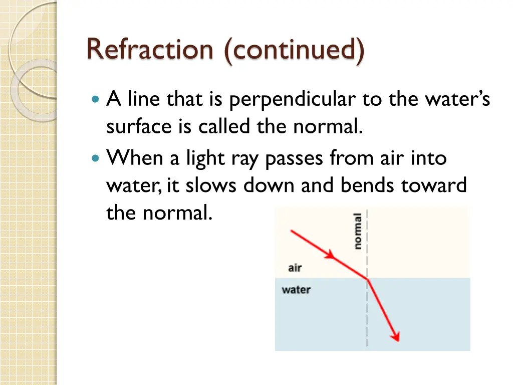 refraction continued