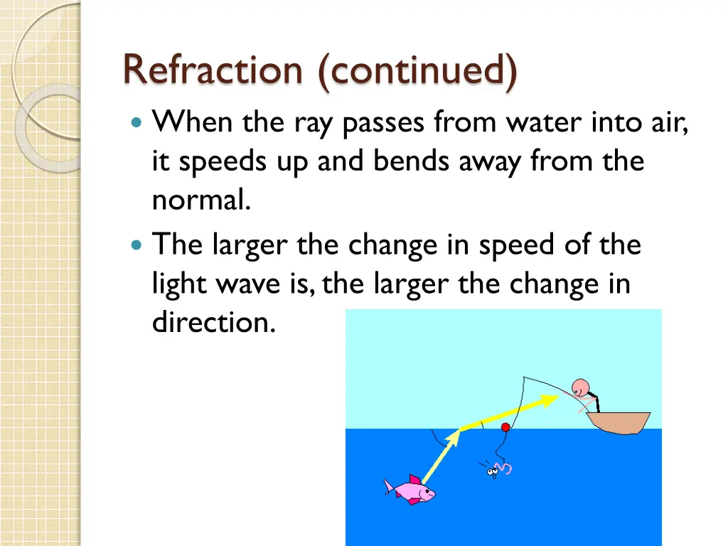 refraction continued when the ray passes from