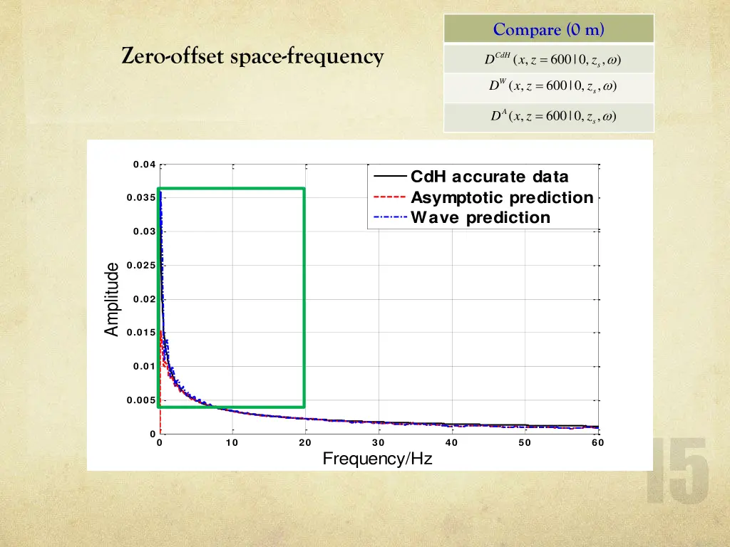 compare 0 m 2