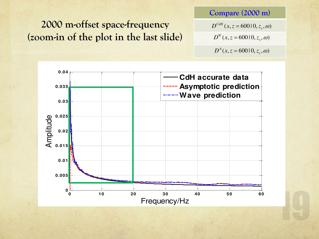 compare 2000 m 2