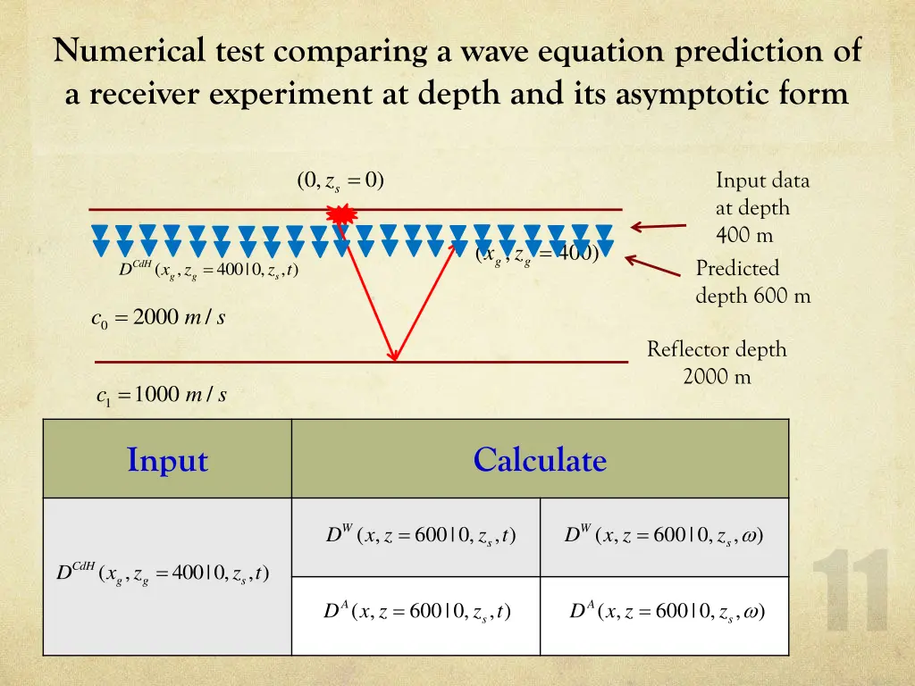 numerical test comparing a wave equation 1