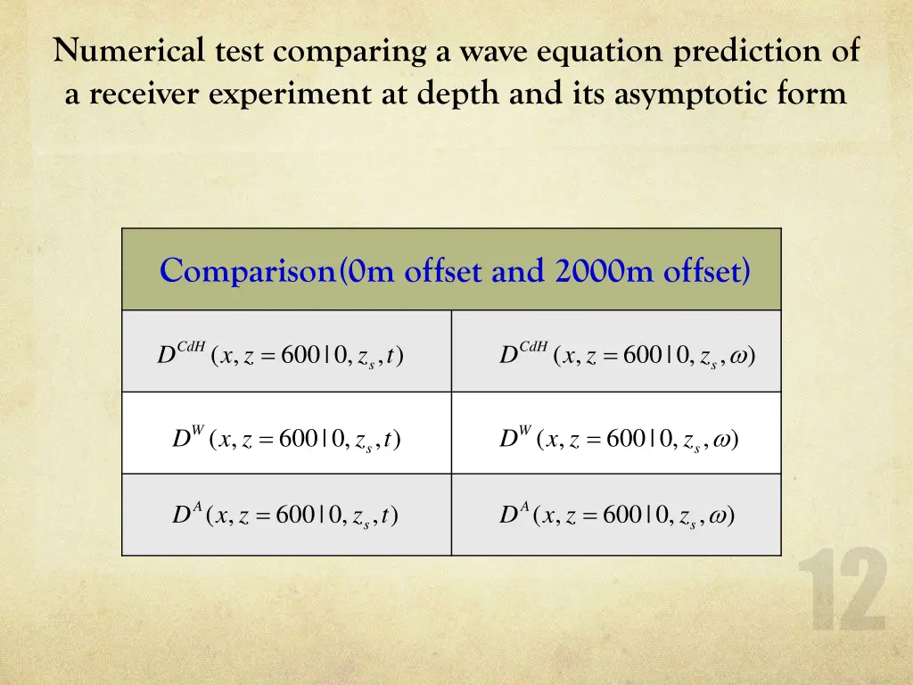 numerical test comparing a wave equation 2