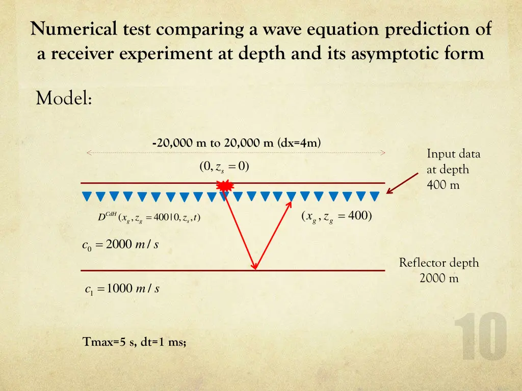 numerical test comparing a wave equation