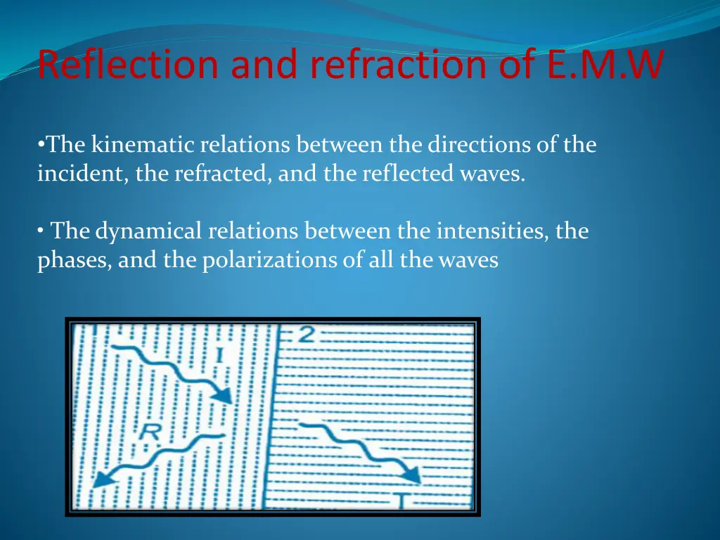 reflection and refraction of e m w 1