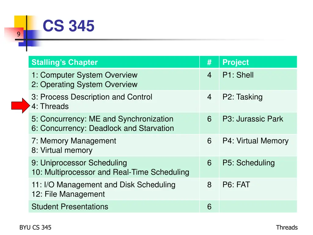 cs 345