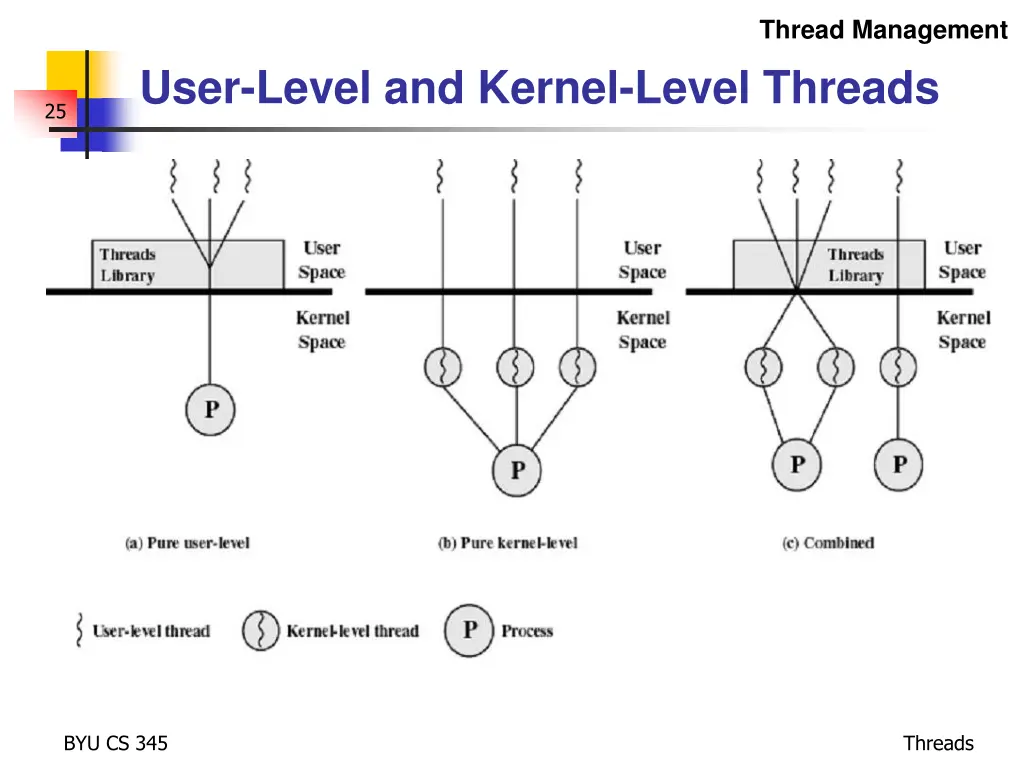 thread management