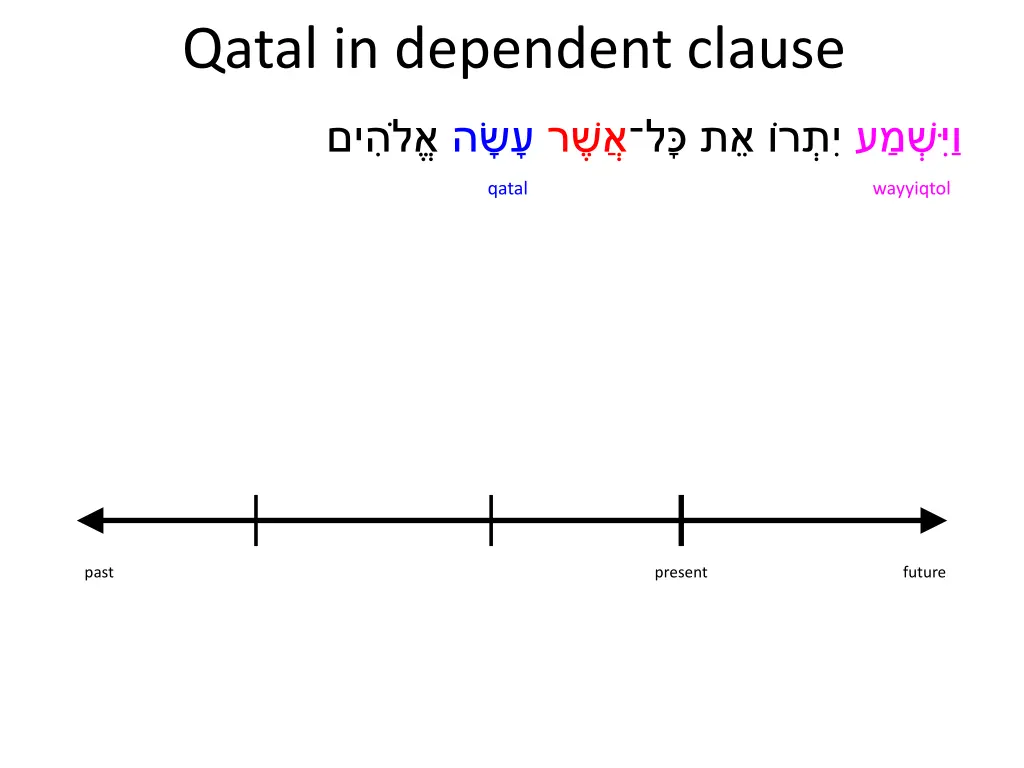 qatal in dependent clause 2