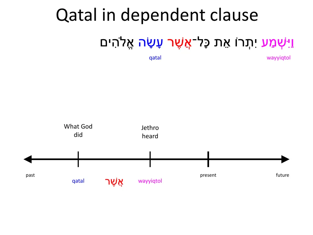 qatal in dependent clause 3