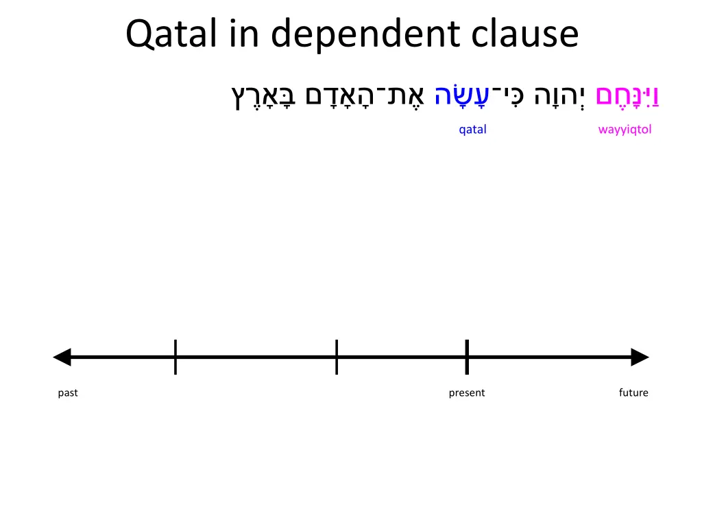 qatal in dependent clause 5