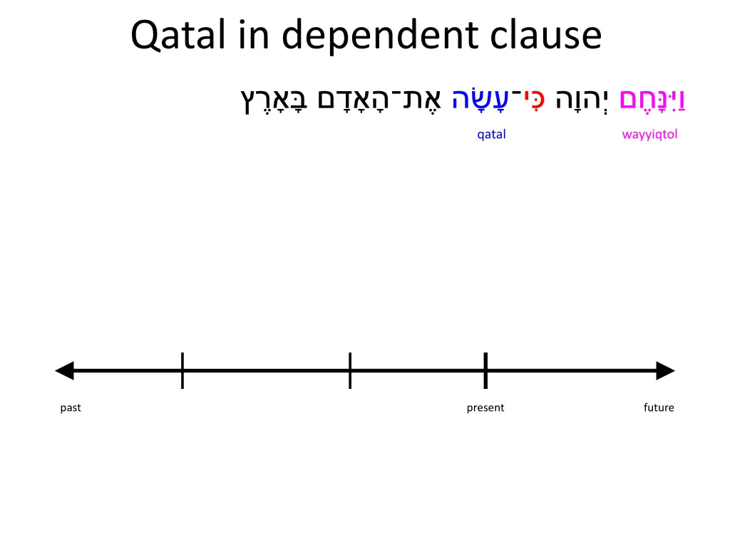 qatal in dependent clause 6