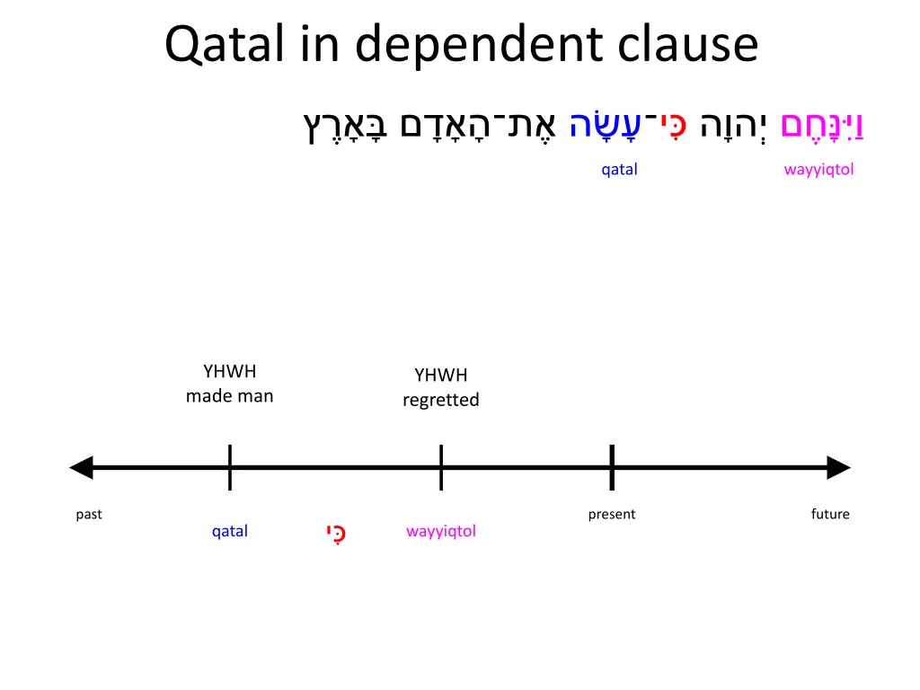 qatal in dependent clause 7