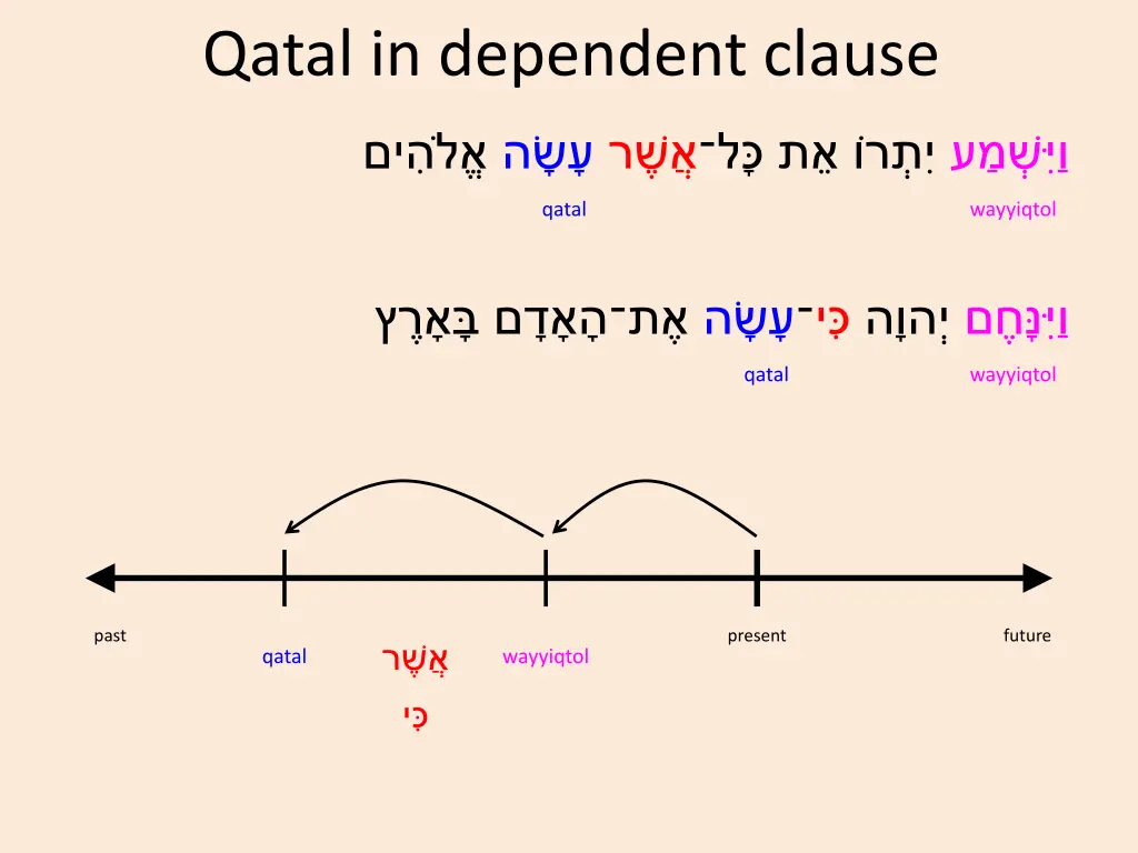 qatal in dependent clause 8