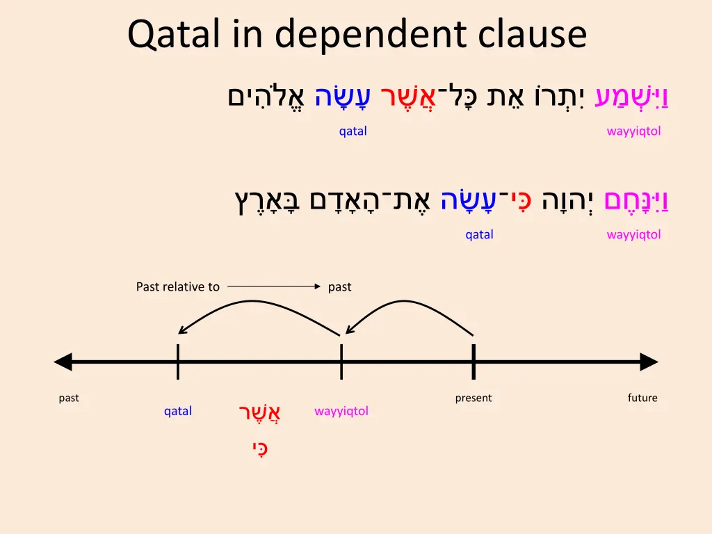 qatal in dependent clause 9