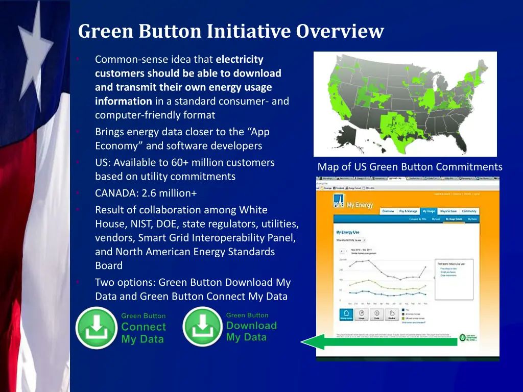 green button initiative overview