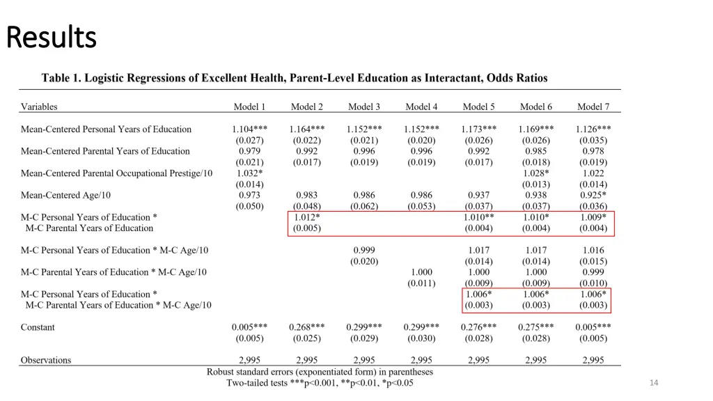 results results