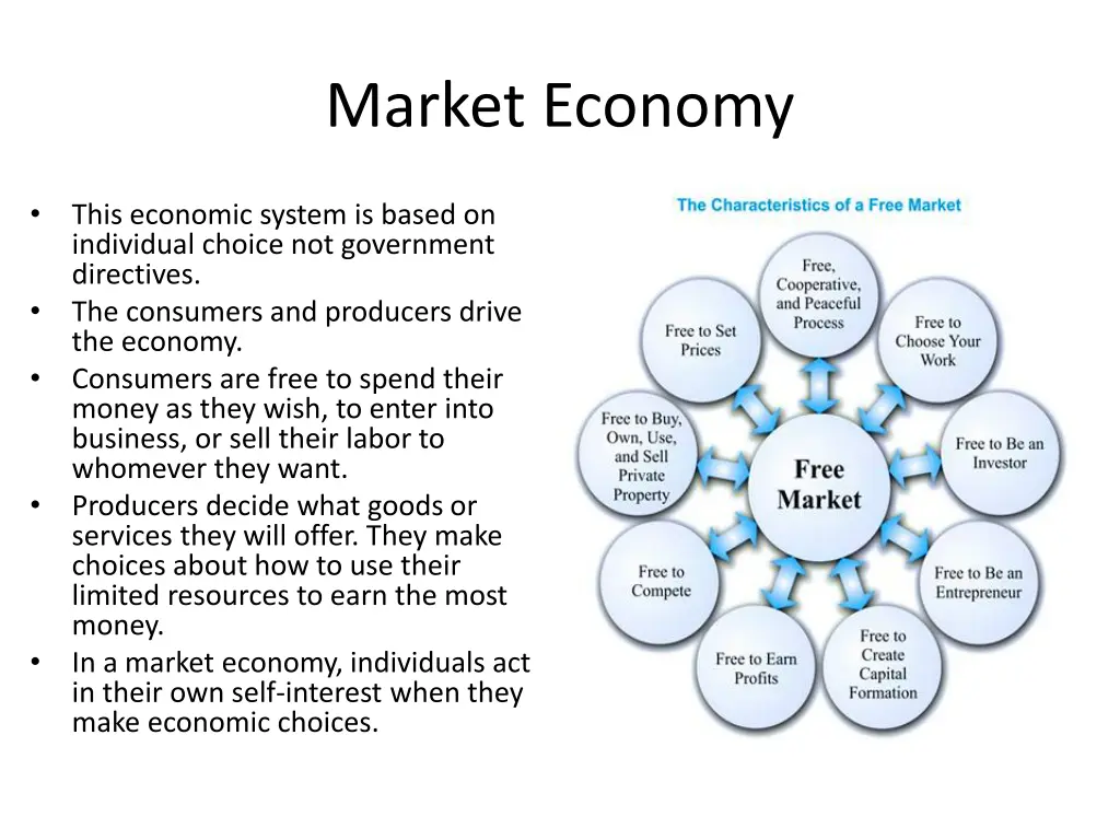 market economy