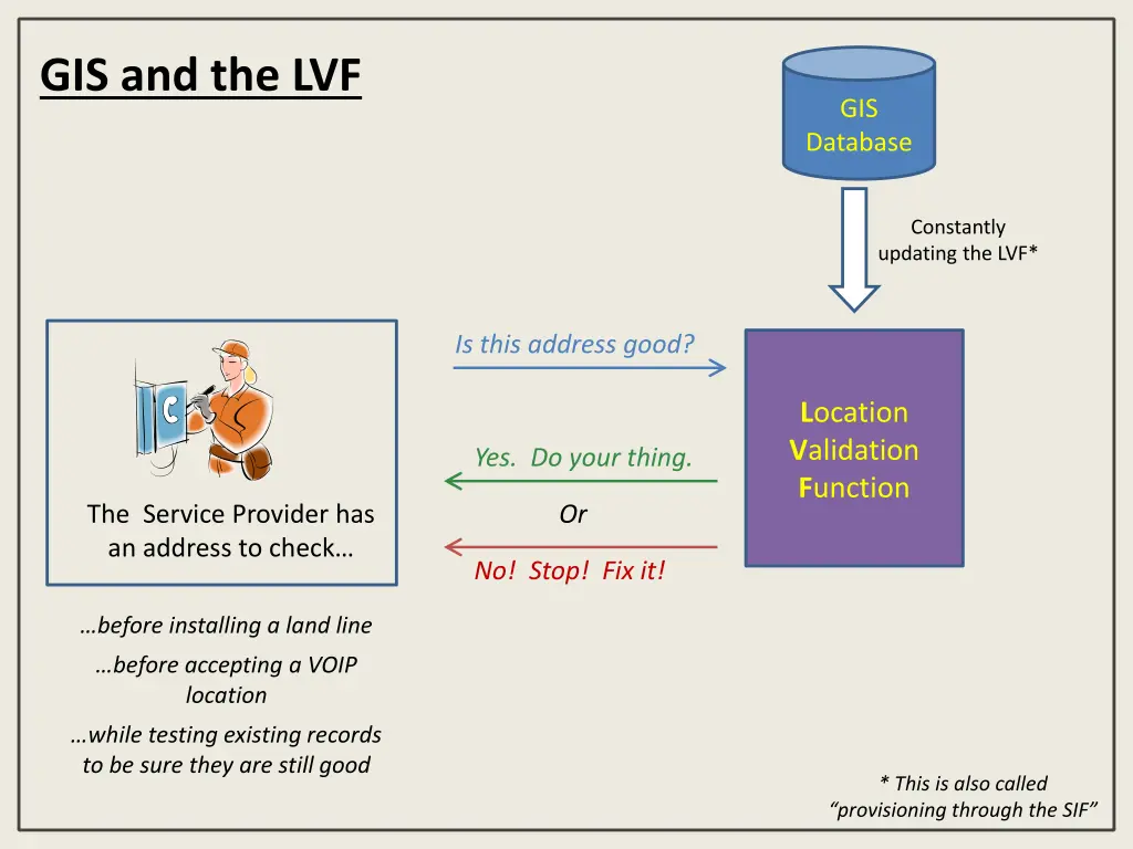 gis and the lvf