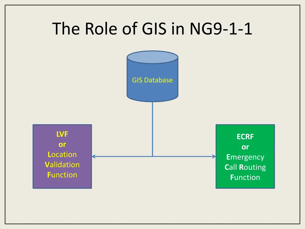 the role of gis in ng9 1 1