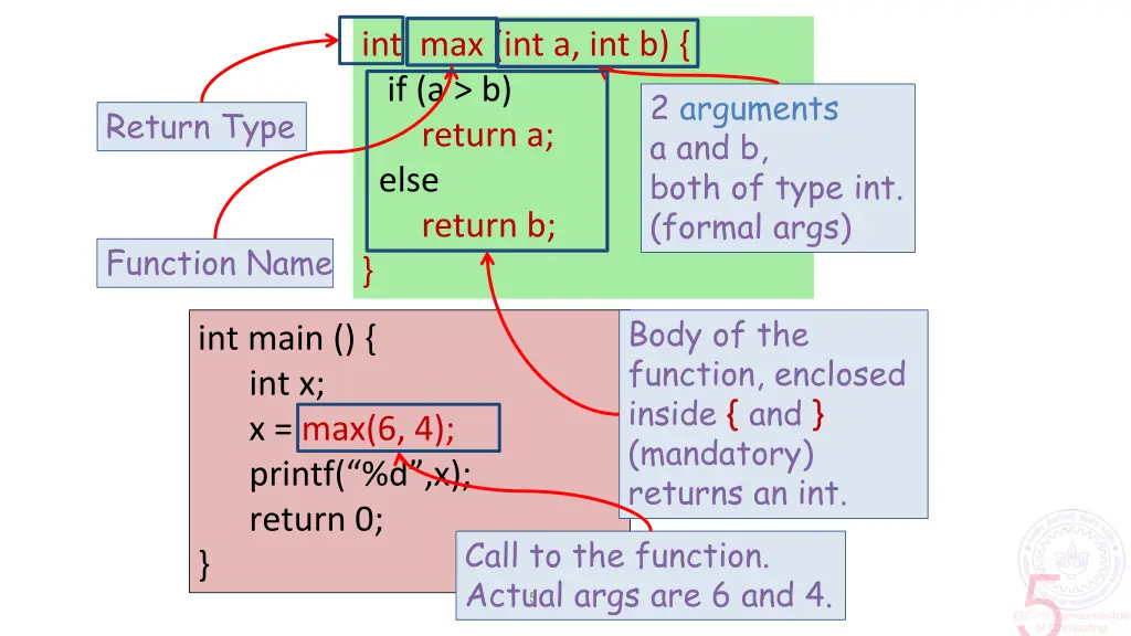 int max int a int b if a b return a else return b