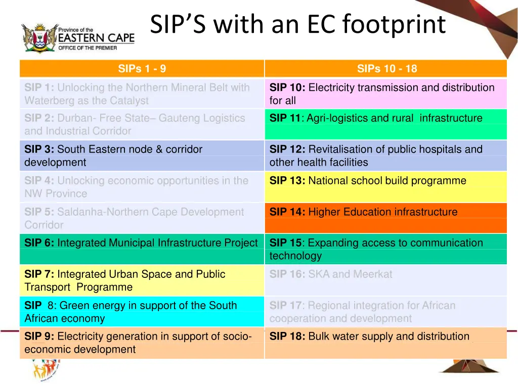 sip s with an ec footprint