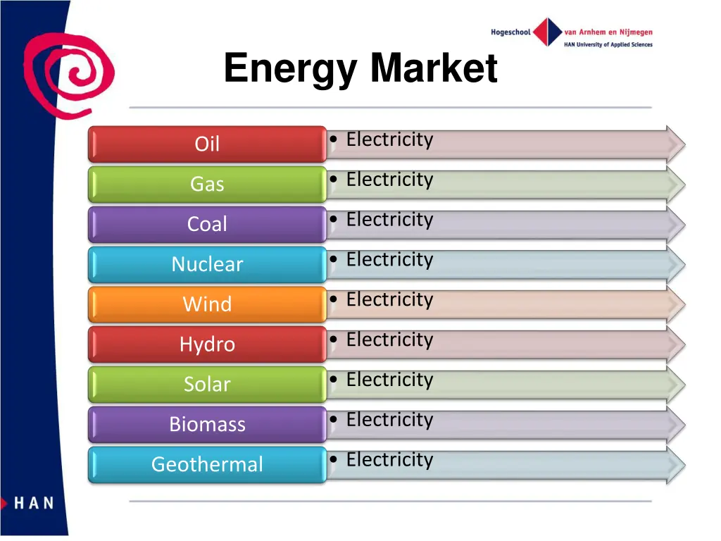 energy market