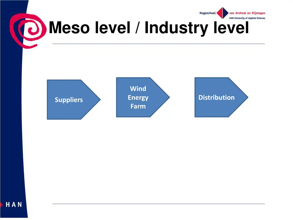 meso level industry level