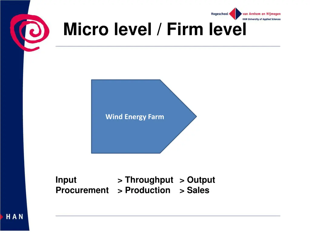 micro level firm level