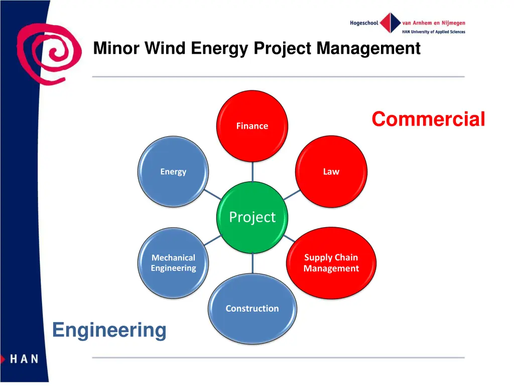 minor wind energy project management 1