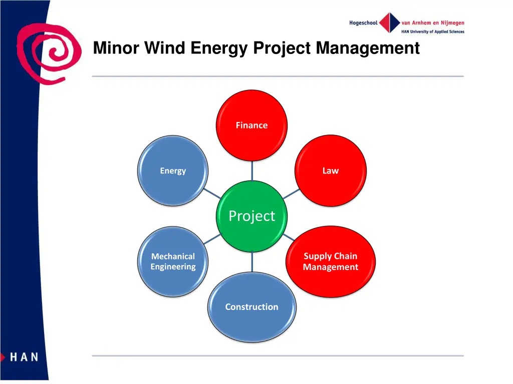 minor wind energy project management