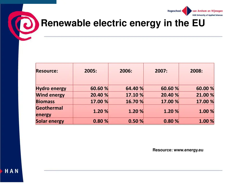 renewable electric energy in the eu