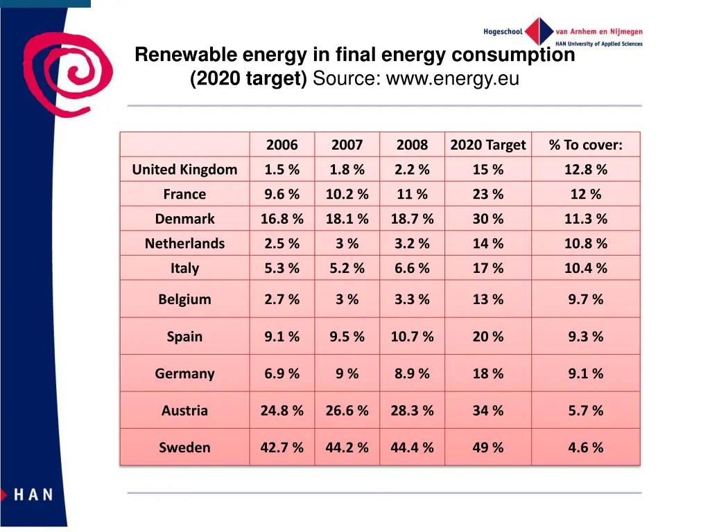 renewable energy in final energy consumption 2020