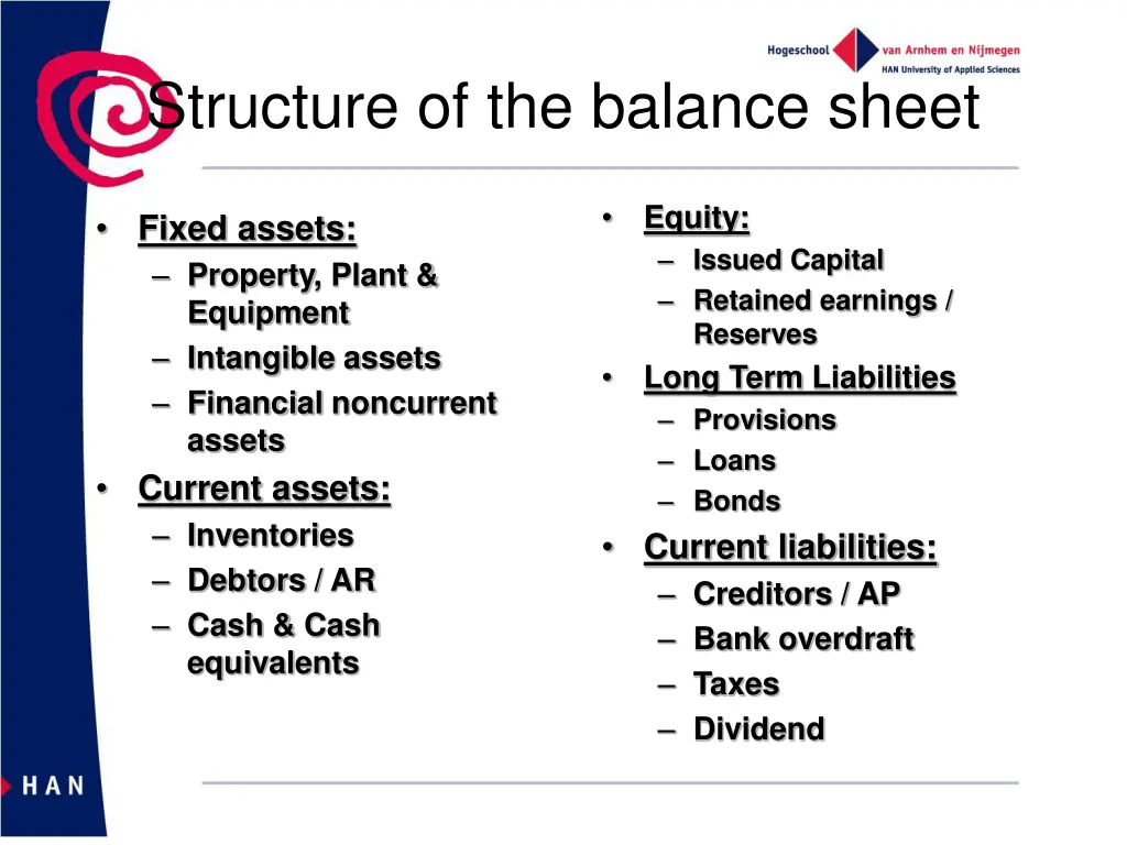 structure of the balance sheet