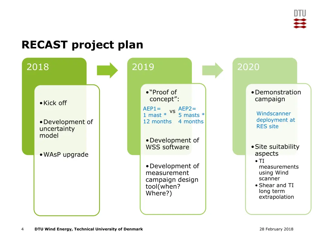 recast project plan