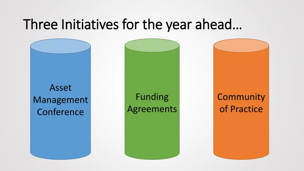 three initiatives for the year ahead three