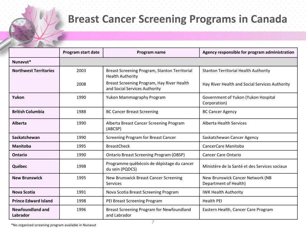 breast cancer screening programs in canada