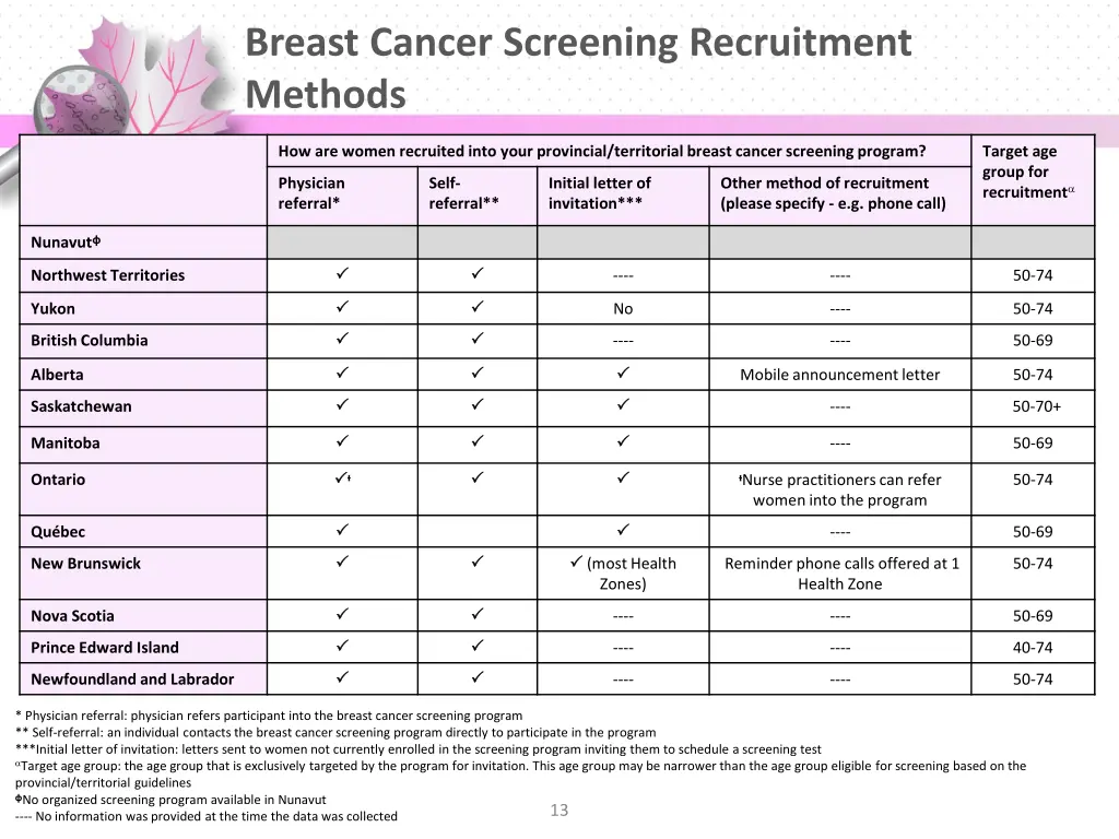 breast cancer screening recruitment methods