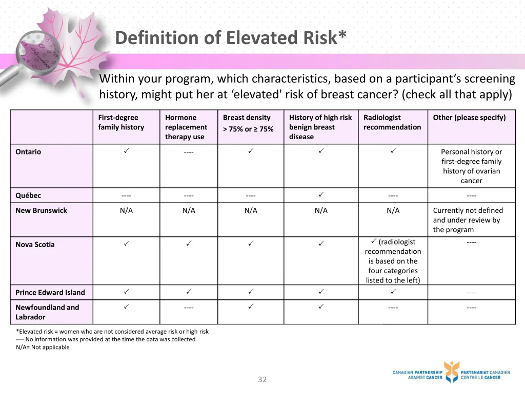 definition of elevated risk 1