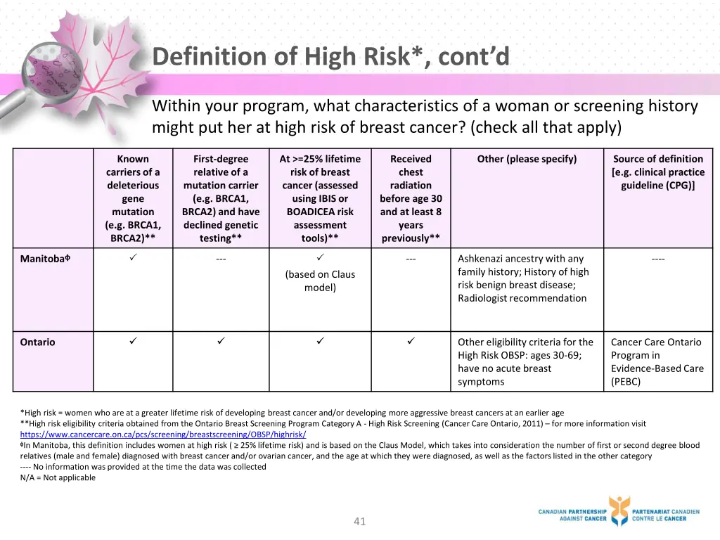 definition of high risk cont d 1