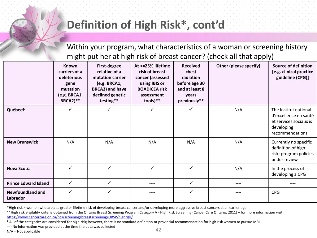 definition of high risk cont d 2