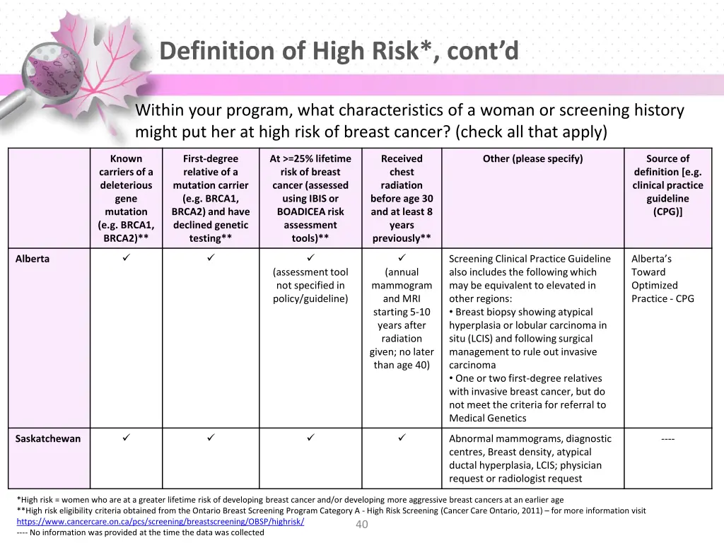 definition of high risk cont d