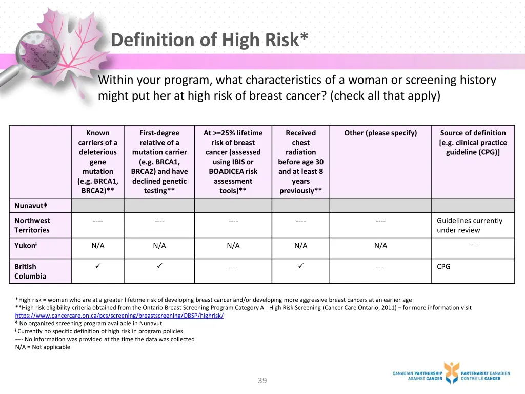 definition of high risk