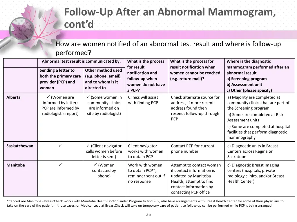 follow up after an abnormal mammogram cont d